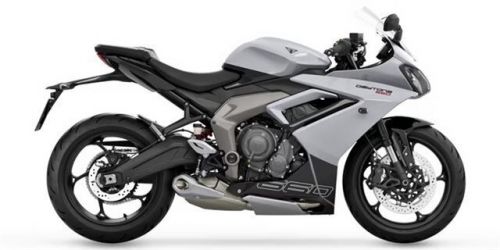 2025 Triumph Daytona 660