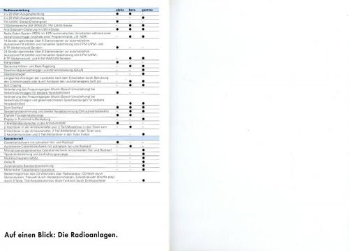 Vw vento technical data equipment brochure 1995 7/95 brochure specifications-