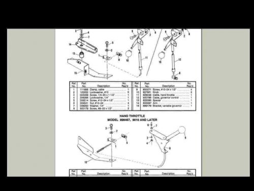 CUSHMAN HAULSTER TURF-TRUCKSTER PARTS MANUALs 380pgs Gas Diesel Delivery FlatBed