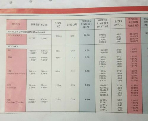 NOS WISECO PISTON 124PS HODAKA COMBAT WOMBAT 125 cc